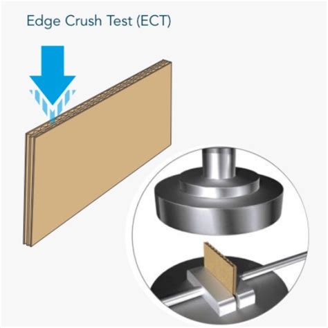 box crush test|edge crush test.